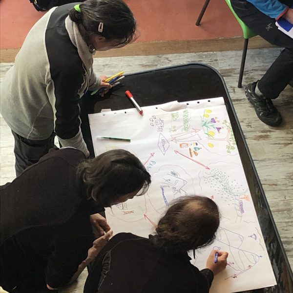 colvine_mindmapping ©Colvine, Mindmapping